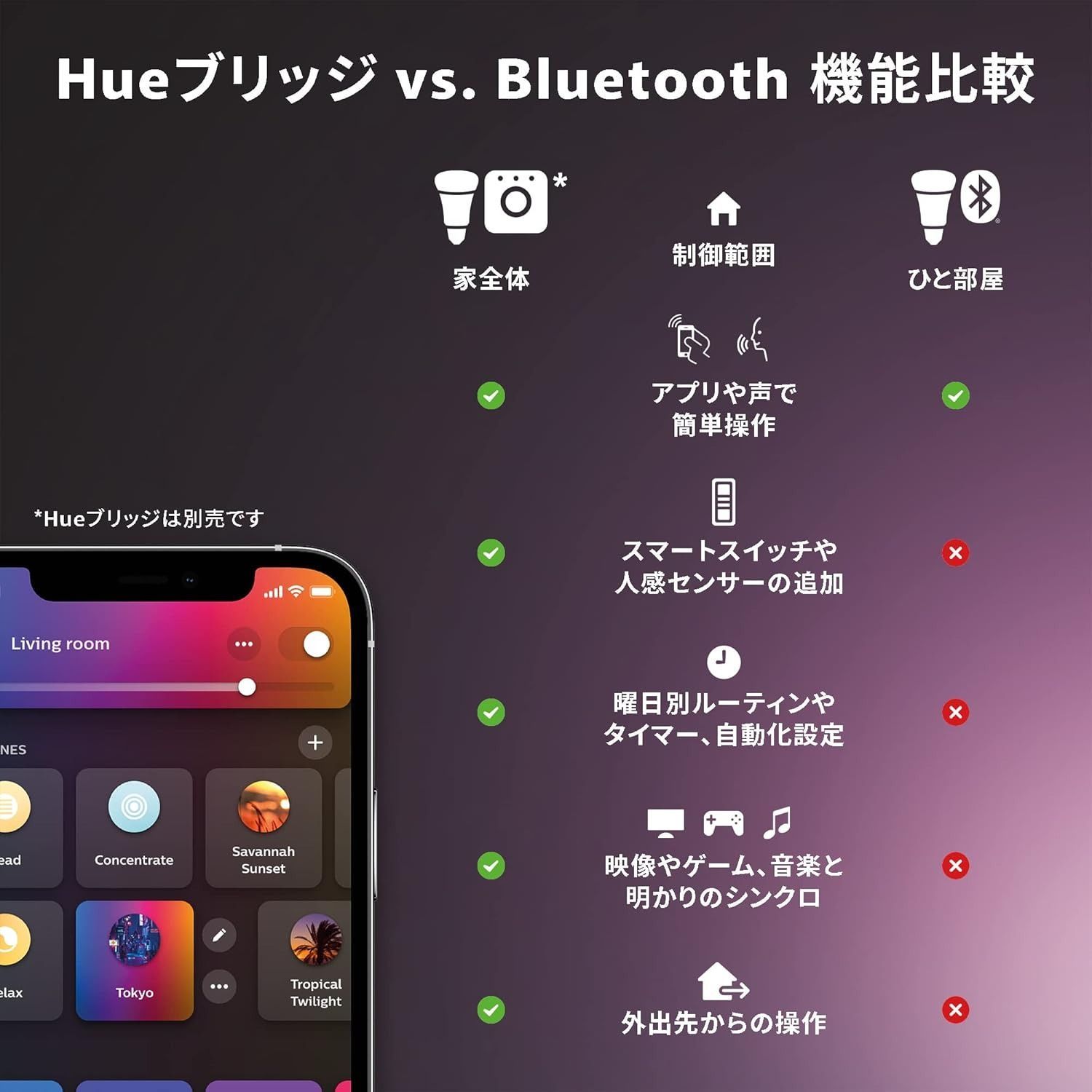 Philips Hue(フィリップスヒュー) LEDバーライト スマートライト ゲーミング ディスプレイ モニター ライトバー Alexa 対応 RGB  調光 間接照明 Echo Google Home Siri フルカラー【日本正規品】 - メルカリ