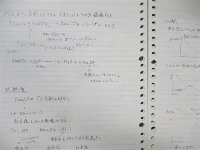 SEG (科学的教育グループ) 高2 無機化学講義I/II 2022 春期 計2冊 麓佳文/阿部太郎 023S0D SEG (科学的教育グループ) 高2 無機化学講義I/II 2022 春期 計2