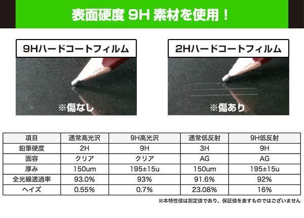 対応 M300