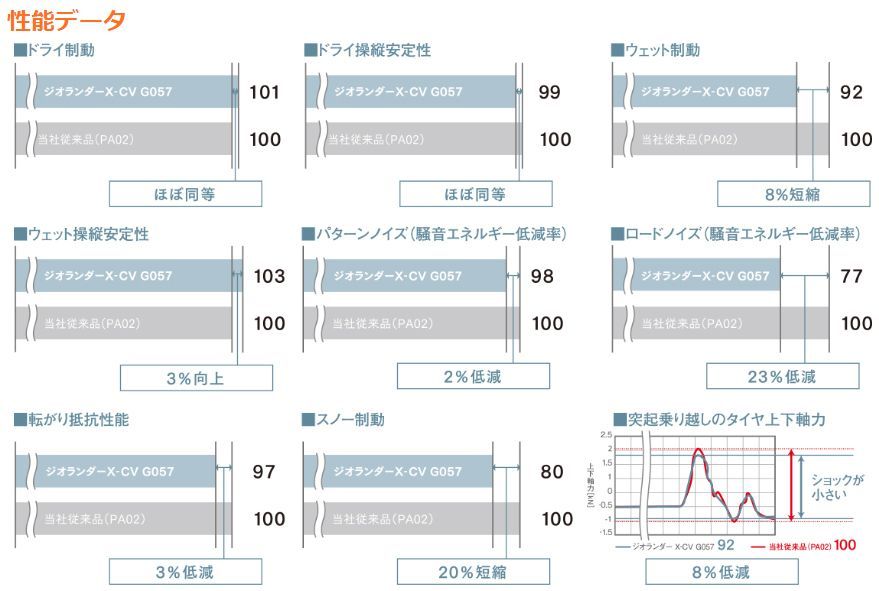 4本セット