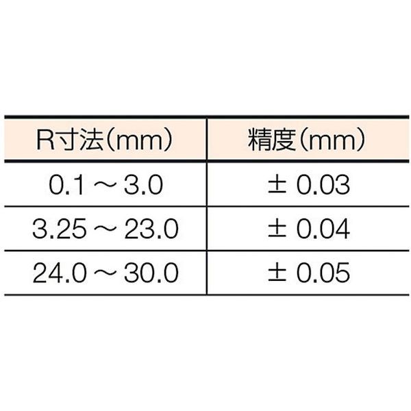 【新品・3営業日以内発送】トラスコ中山 TRUSCO 178MA ラジアスゲージ 測定範囲１．０～７．０ ３４枚組 178 229-5407 ラジアスゲージ【沖縄離島販売不可】