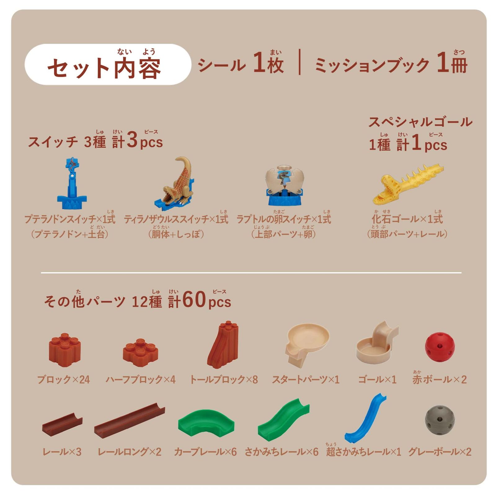 キョーリューキット