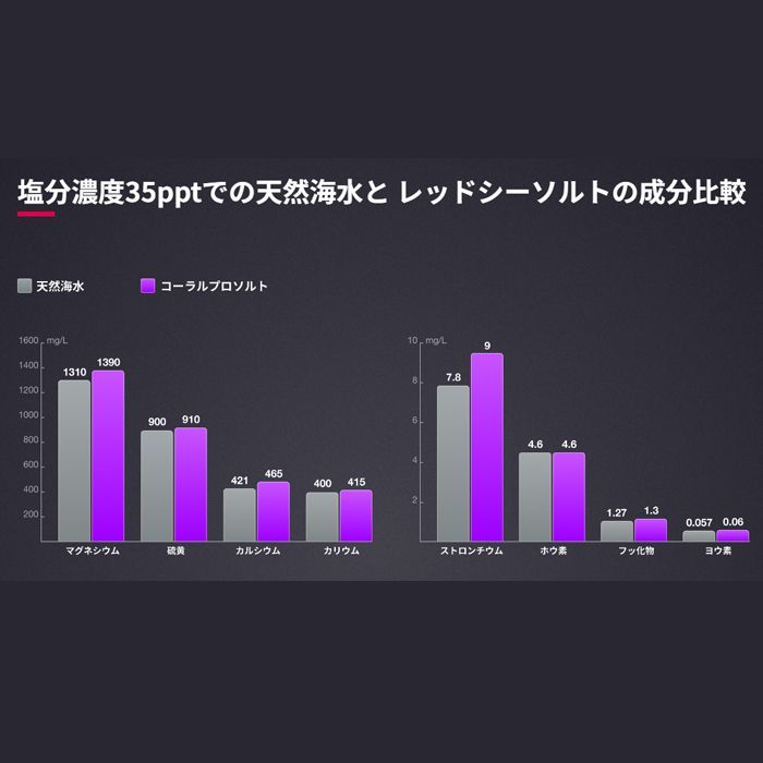 人工海水 アクアリウム