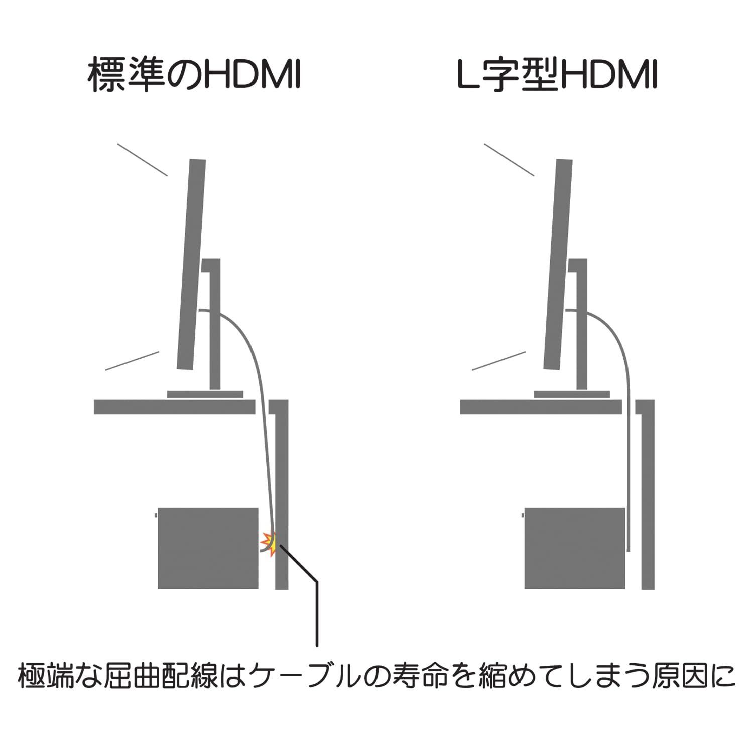  ホーリック HDMI延長ケーブル L型270度 1 m ゴールド HLFM 10 588 GD HDMIケーブル PCケーブル コネクタ