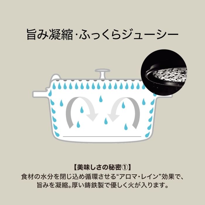 ココット