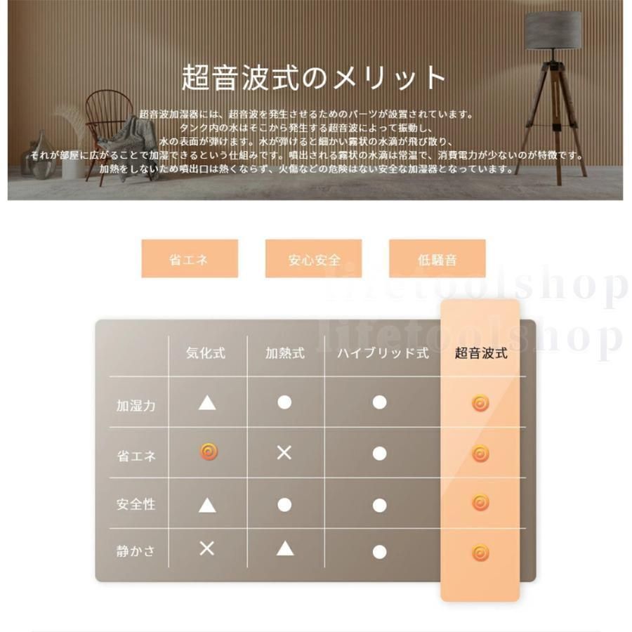 噴霧多重濾過 72時間連続加湿