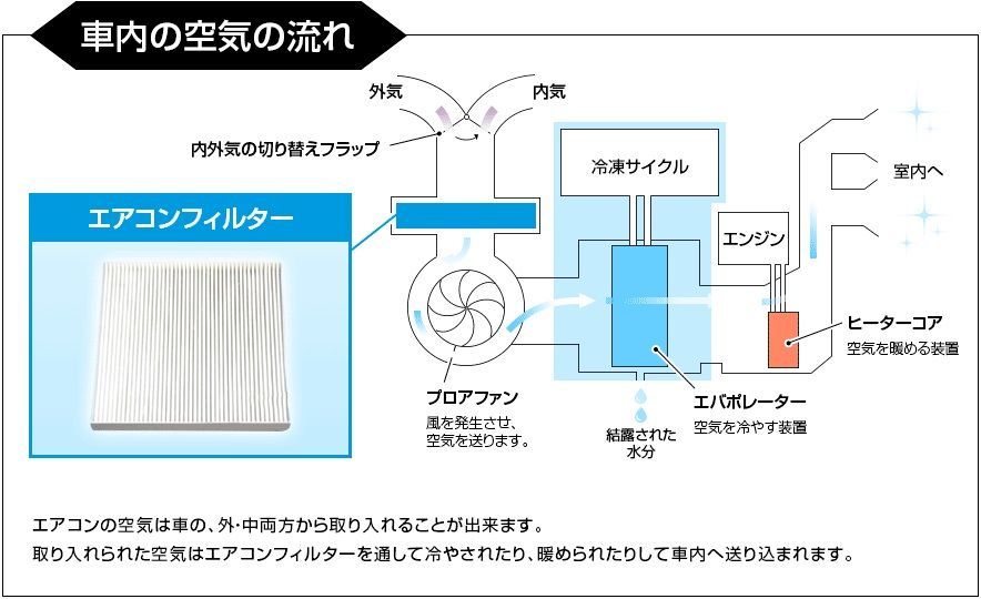 エアコンフィルター キャロルエコ HB35S 純正品番：1A02-61-148 純正交換用 花粉対策に マツダ  定形外郵便送料無料【k30080108001-80080】 - メルカリ