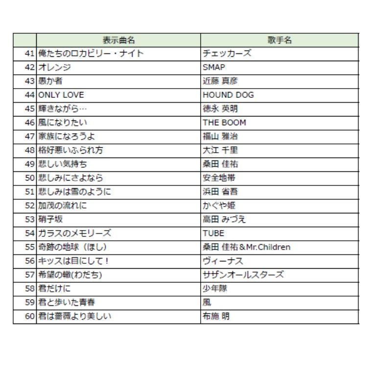 ポップス