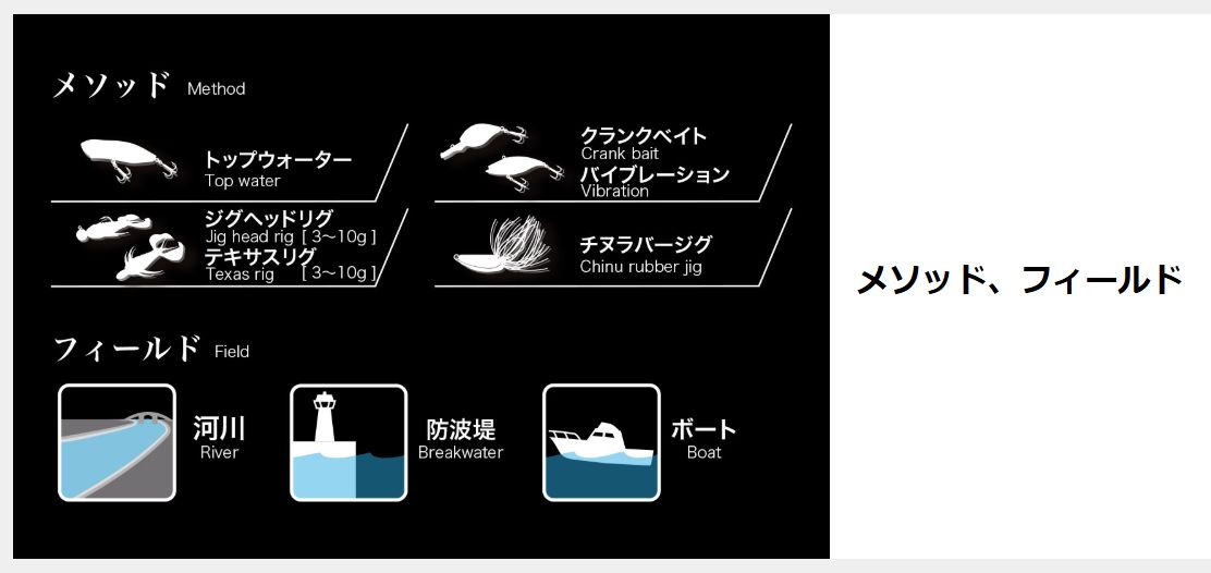 メガバス SL-75MLS