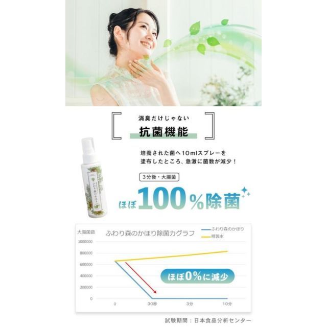 消臭スプレー 1ml