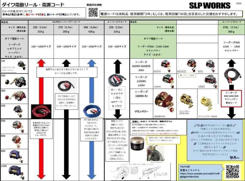 楽天市場】daiwa スーパーメガコード 270lの通販