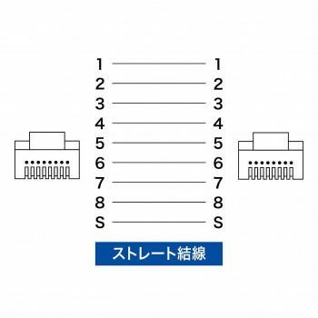 つめ折れ防止カテゴリ7細径メッシュLANケーブル