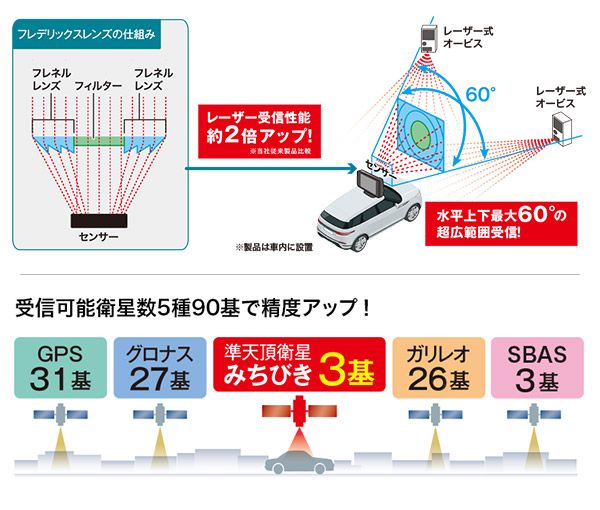 セルスターAR-47LAレーザー式オービス対応セーフティレーダー3.2インチMVA液晶|誤警報軽減|新Kバンド受信|