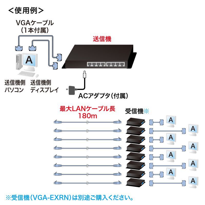 サンワサプライ