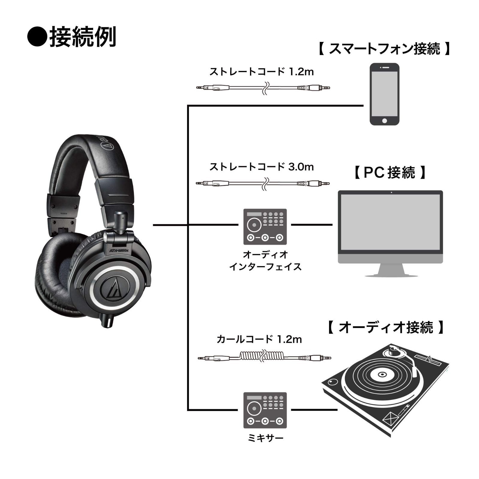 オーディオテクニカ ATH-M70x プロフェッショナル モニターヘッドホン ...