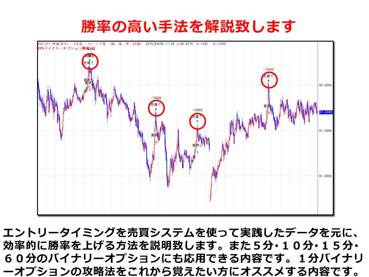 1分バイナリーオプション HIGH・LOWを勝利する驚きの真実 - IAX研究所