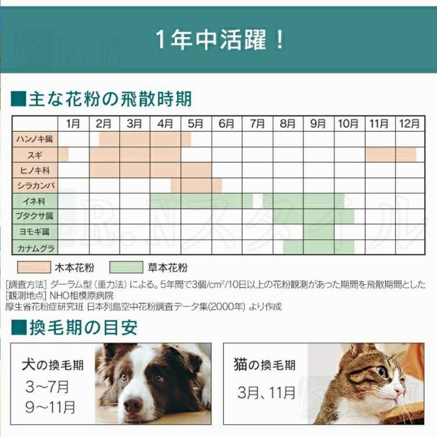 PM2.5