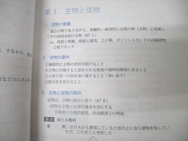 アガルートアカデミー 弁理士試験 選択科目民法対策講座 過去問解説講座 2024年合格目標 状態良 011s4D 弁理士試験｜選択科目 民法対策講座 | アガルートアカデミー
