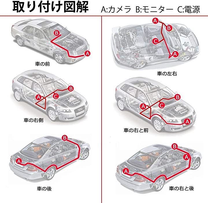 オンダッシュモニター 防水感光バックカメラセット