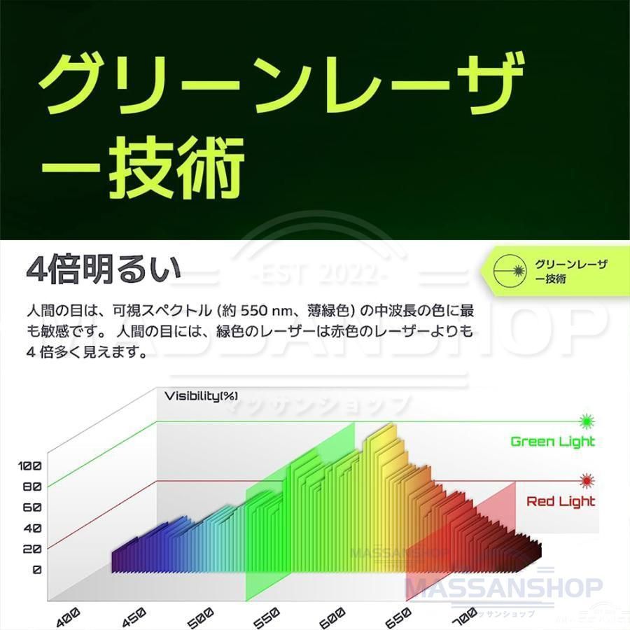 APP制御