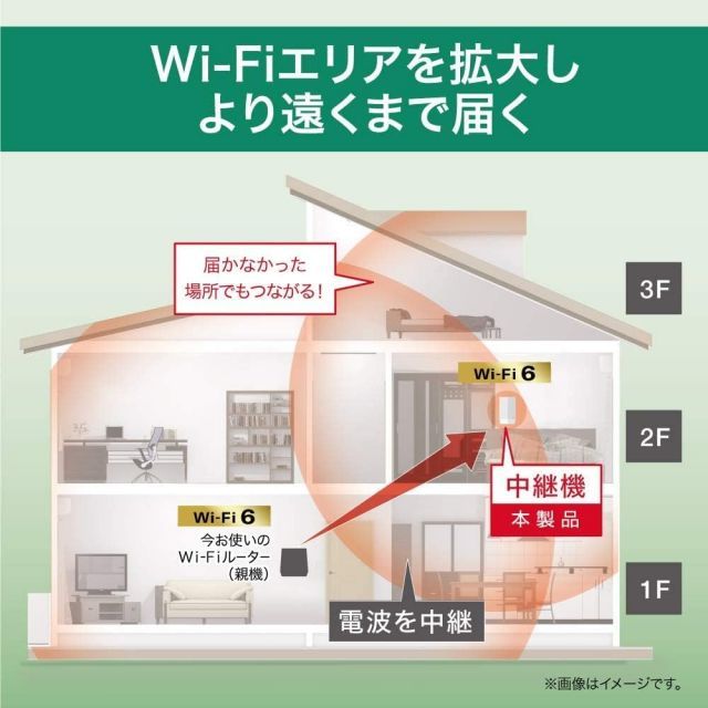 wifi中継器