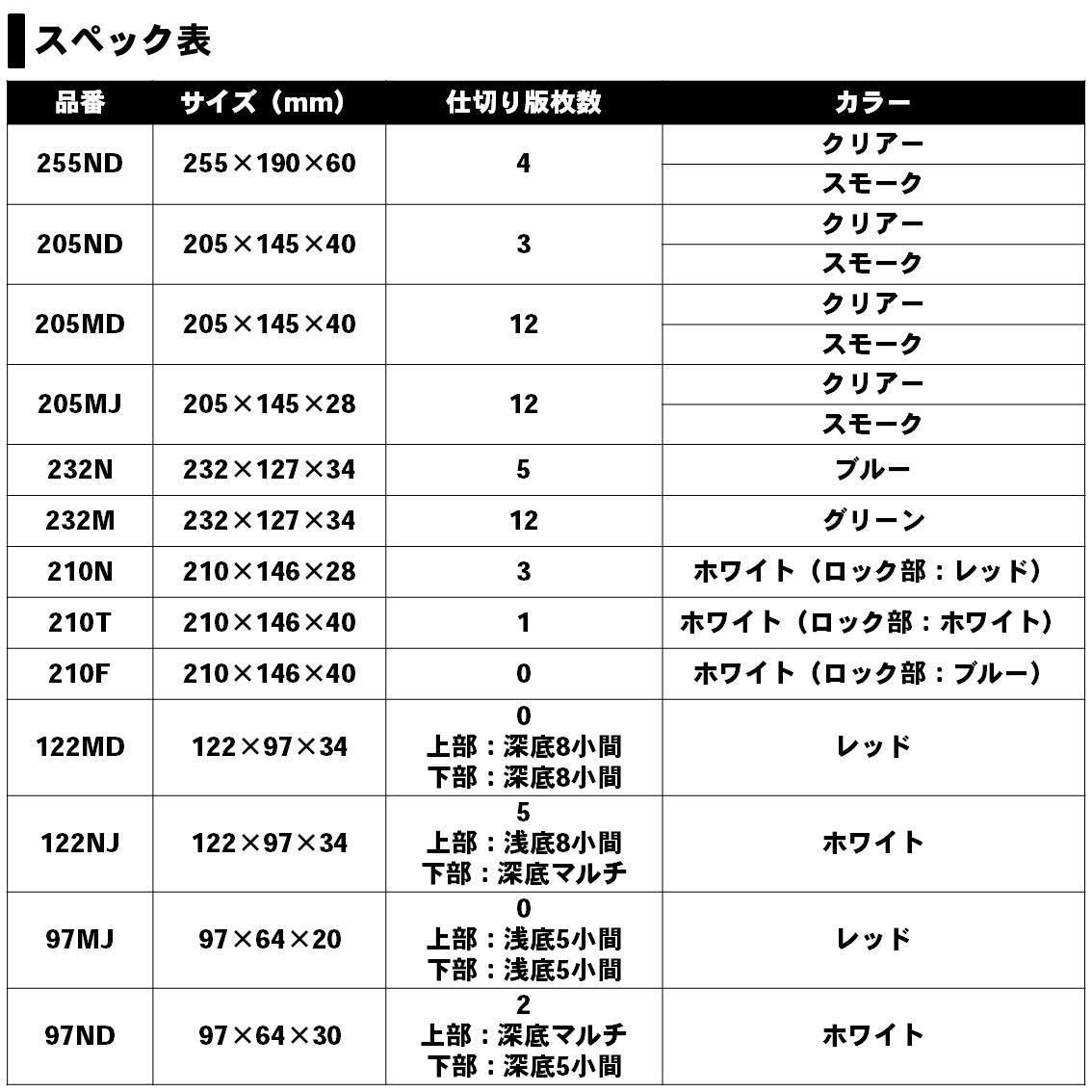 スモーク_ND ダイワ(DAIWA) ルアーケース(マルチケース) 205ND スモーク 942942 メルカリ