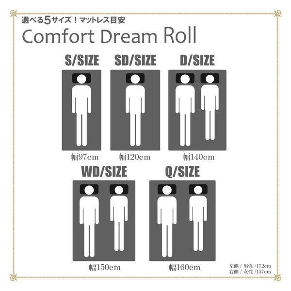 ロール 圧縮ロール