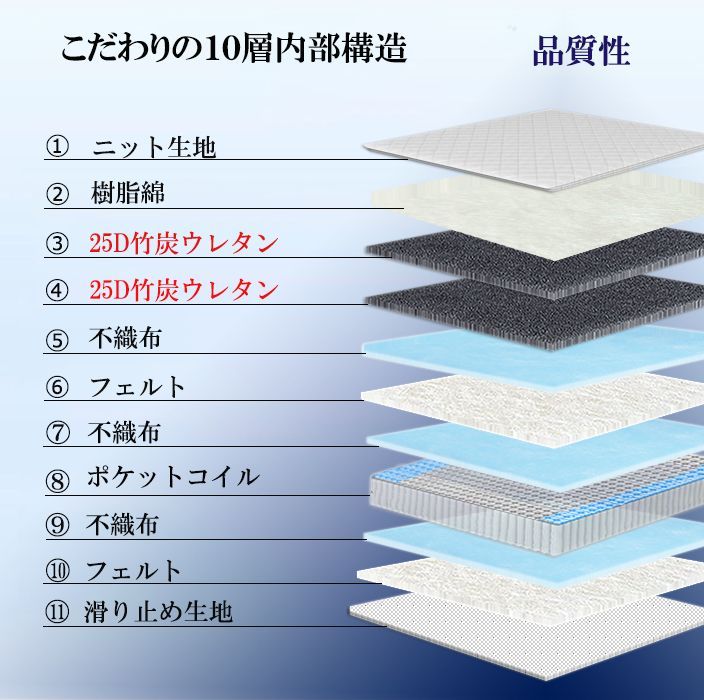 高密度ポケットコイル
