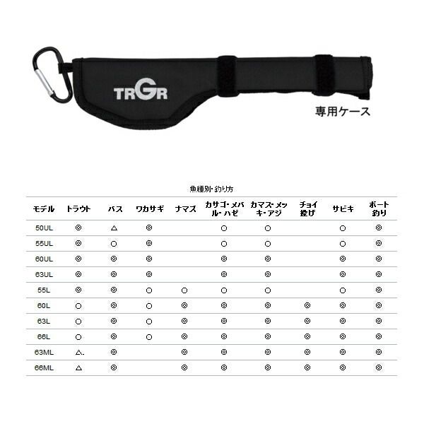 ≪'21年4月新商品！≫ アルファタックル（alpha tackle） トラギア