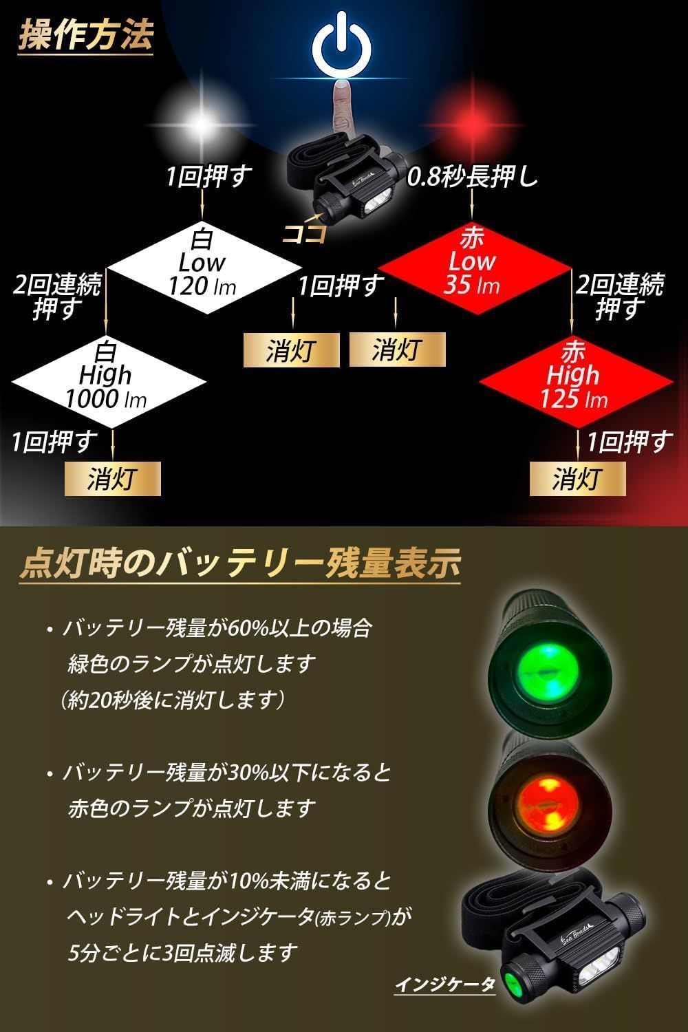 1000ルーメン SPEC2