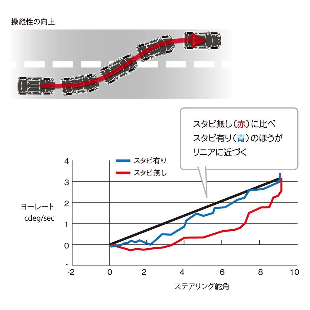 汎用