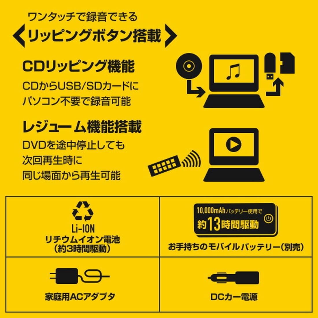 CPRM対応