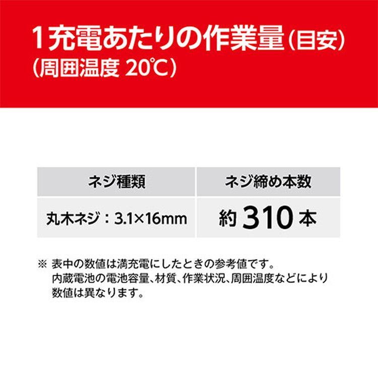 送料無料 京セラ リョービ 充電式ドライバドリル BD-361 647850A HRDEVELOPMENT_JP