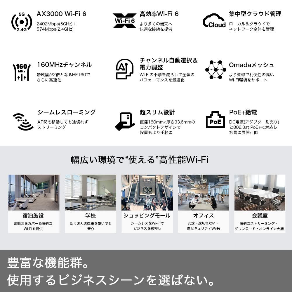 AX3000規格