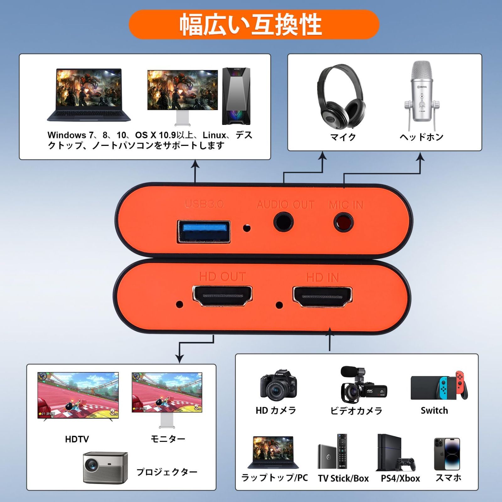1080P 60Hz