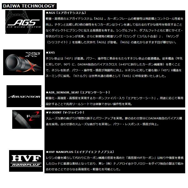 ラブラックス