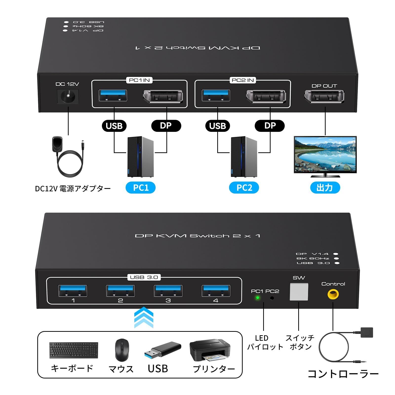 セレクター