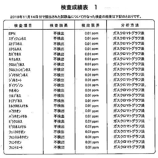 お得な2袋セット_試してシリカX_日本産モミガラ１００％_特許申請中 お得な2袋セット_試してシリカX__日本産モミガラ100％「農薬