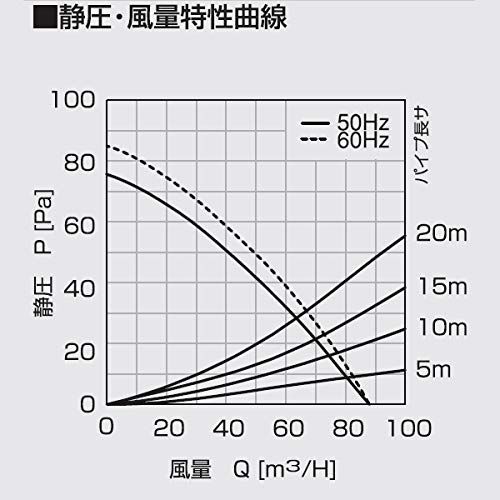 ホワイト 品番