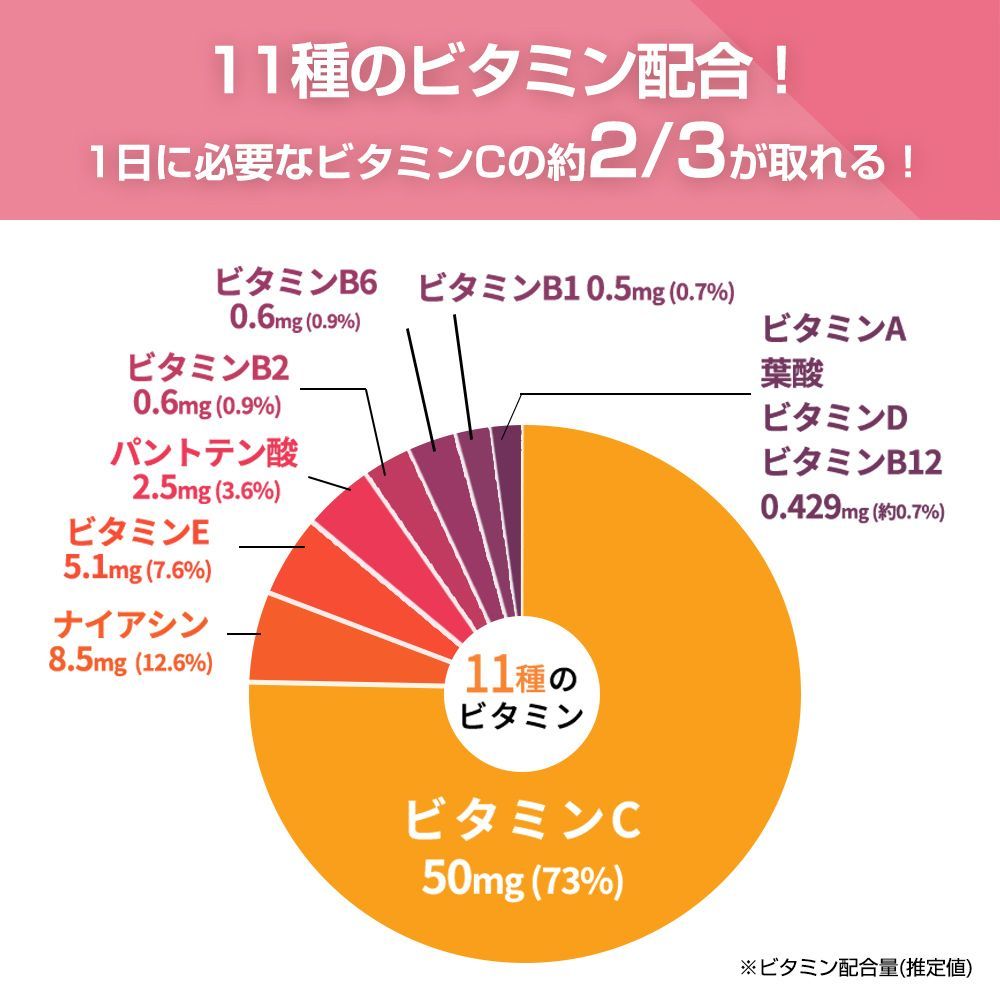 プロテイン ホエイ ピーチ 3kg ザプロ 武内製薬 ホエイプロテイン ...