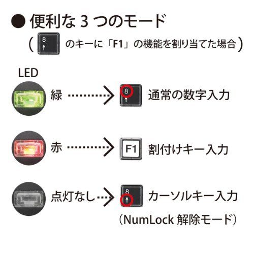 サンワサプライ プログラマブルテンキー