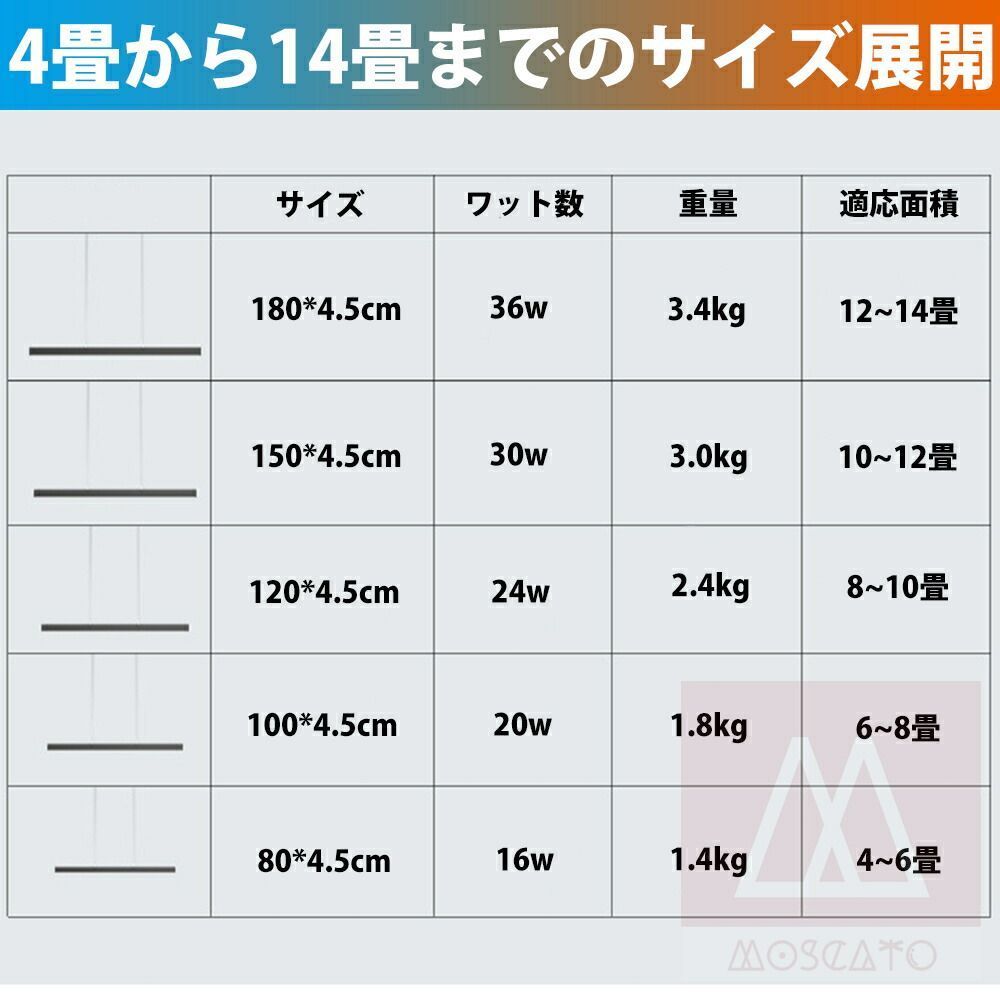 14畳 LED