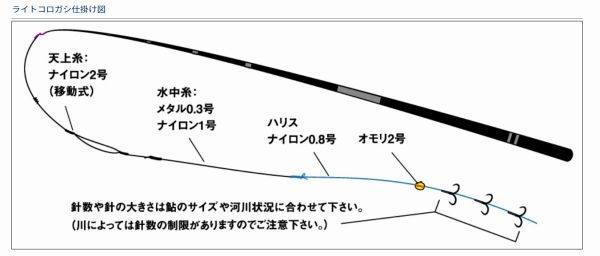 ライトコロガシ81M - メルカリ