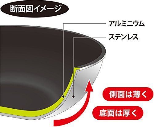 送料無料】Style: 3)フライパン 28cm ウルシヤマ金属工業 フライパン