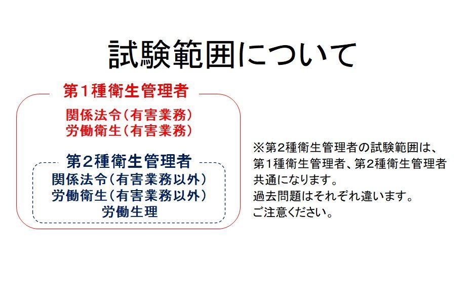 第一種衛生管理者DVD テキスト＋過去問付き(PDF) 法改正対応済み 参考