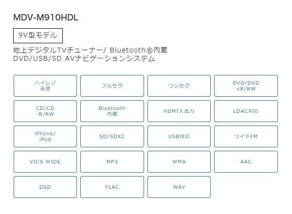 ケンウッド9V型彩速ナビMDV-M910HDL+TBX-S006ソリオ(MA27S/MA37S型の全