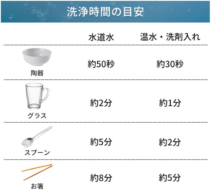 超音波 食洗器 食洗機 RARYON BARYON ACOUSTIC BDP 家庭用 - メルカリ