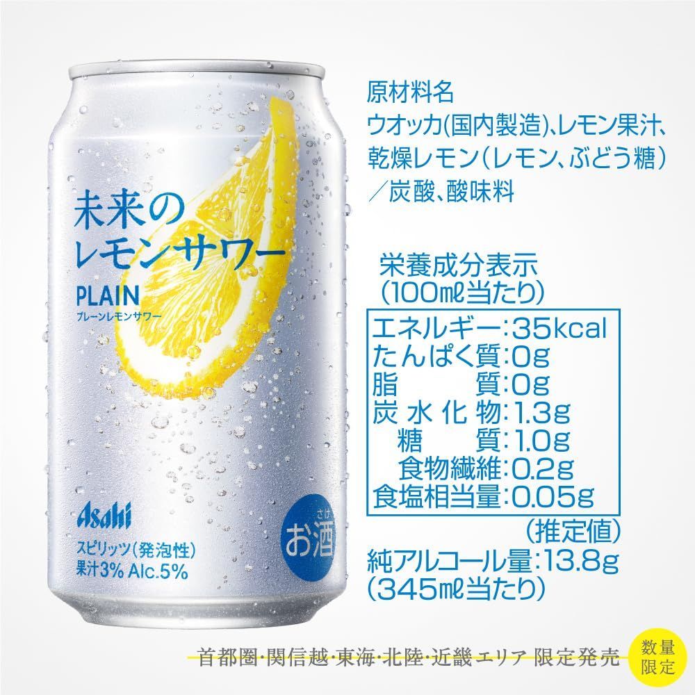箱痛み