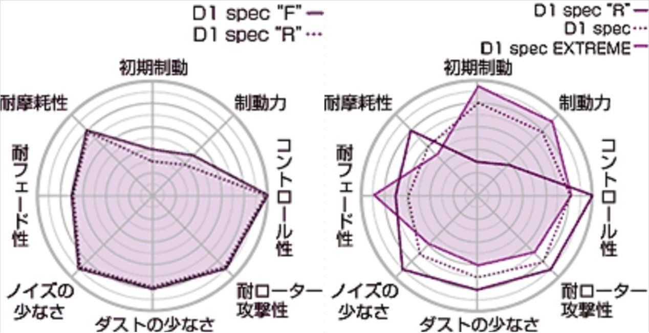 ブレーキパッド D1-spec R406 NB6C NR-A NB8C RS RS2 NB8C TURBO ユーノスロードスター R406 spec D1 μ ブレーキパット プロジェクトミュー Project