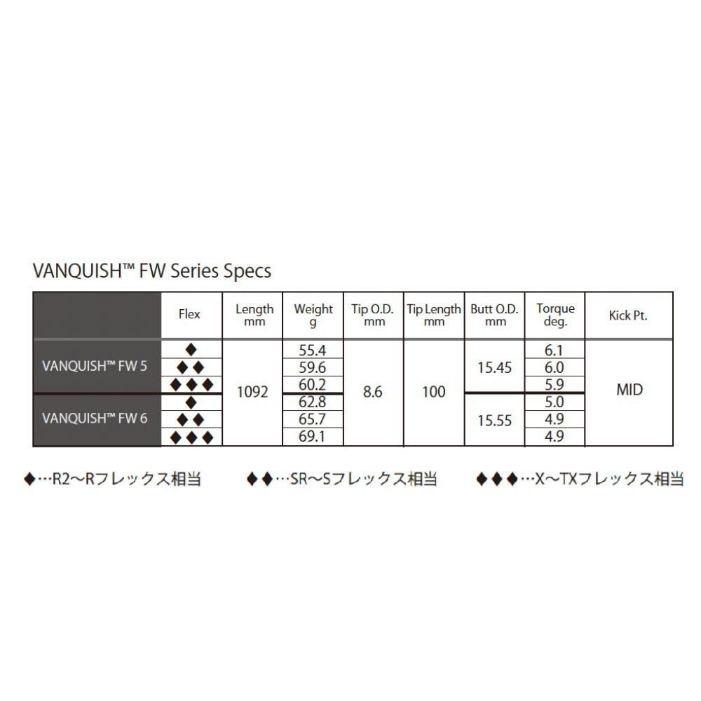 ピン PING スリーブ付き G430 G425 G410 三菱ケミカル VANQUISH FW